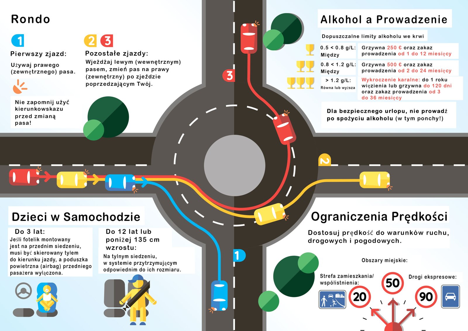 Przepisy ruchu drogowego na Maderze i wskazówki dla kierowców – oficjalny przewodnik, strona 2