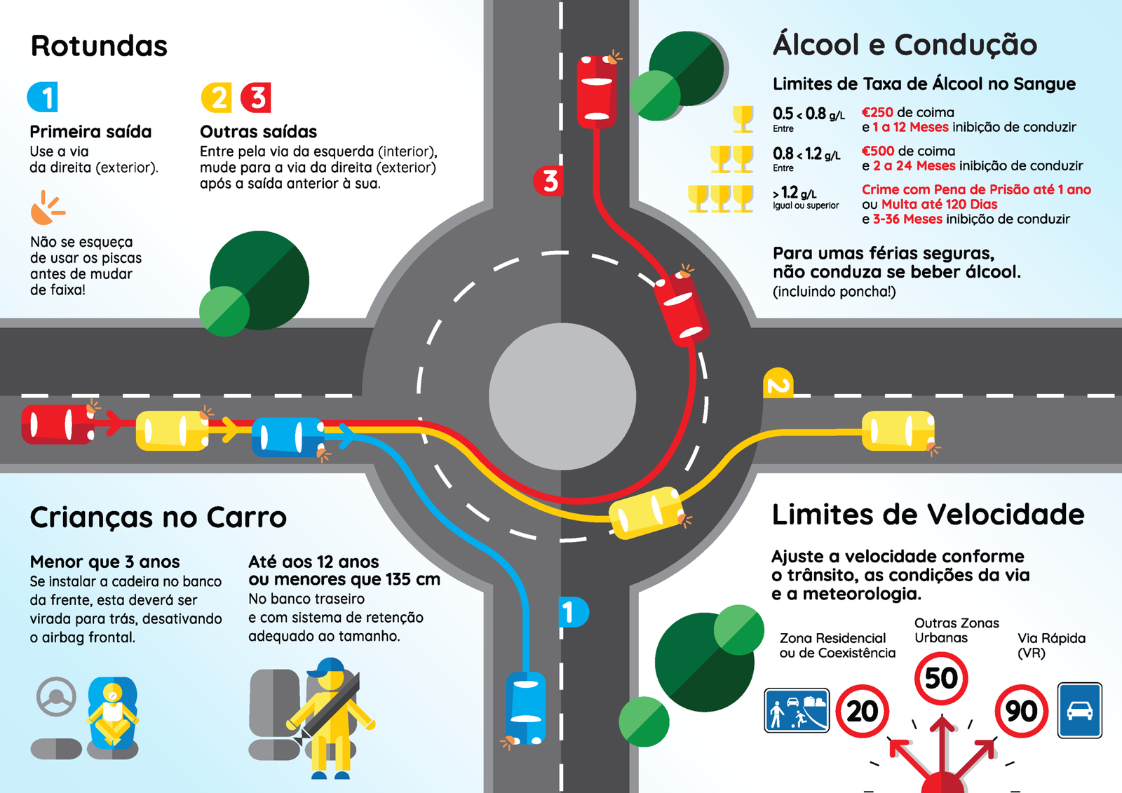 Dicas essenciais de segurança rodoviária. Guia oficial das regras de trânsito e dicas de condução na Madeira, página 2.