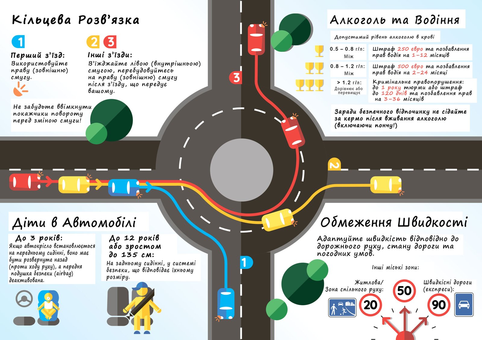 Офіційний посібник із правил дорожнього руху та порад водіям на Мадейрі, сторінка 2