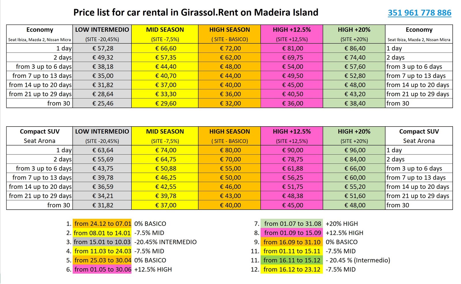 Price list for car rental in Girassol.Rent