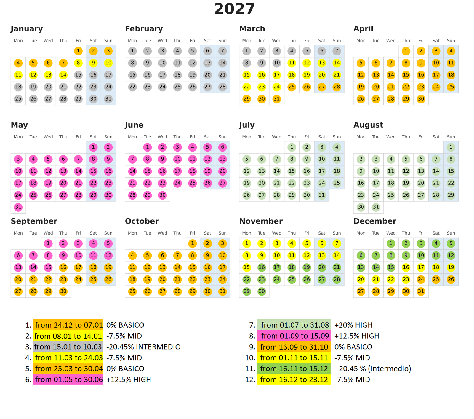 Сalendar 2027 seasons for car rentals in Girassol
